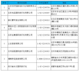 文旅部取消9家旅行社出境游業(yè)務(wù)經(jīng)營(yíng)資質(zhì)，規(guī)范旅游市場(chǎng)秩序